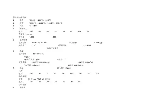 氯乙烯物性参数