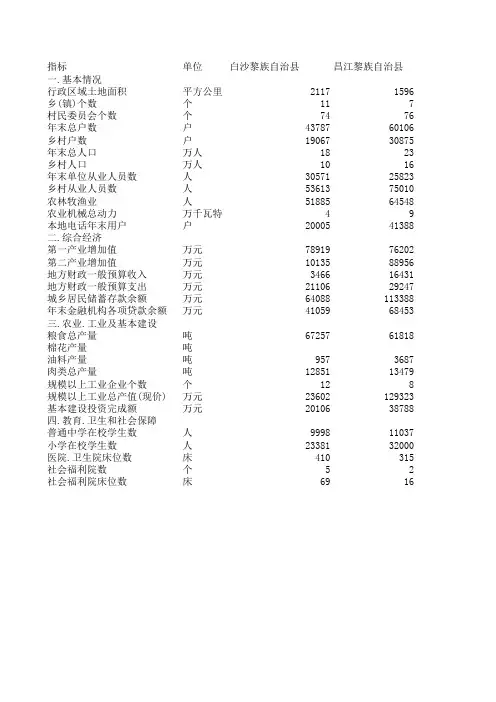 海南省县域统计年鉴
