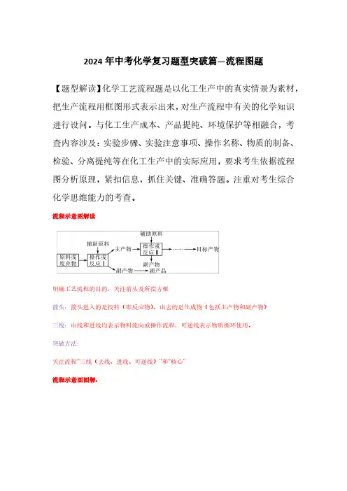 2024年中考化学复习题型突破篇—流程图题