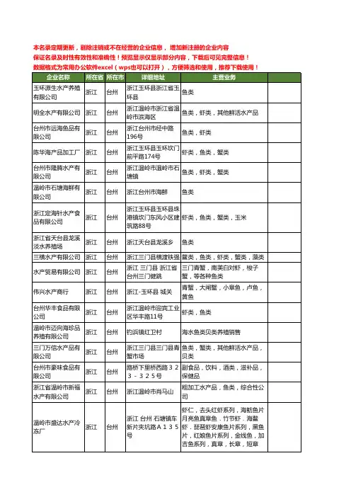 新版浙江省台州鱼类工商企业公司商家名录名单联系方式大全51家