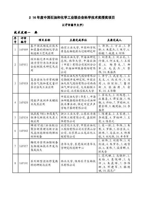 2016年度中国石油和化学工业联合会科学技术奖授奖项目