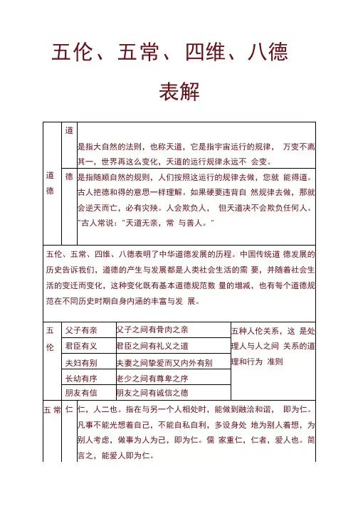 五伦、五常、四维、八德表解