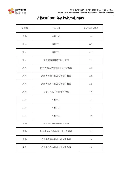 吉林地区2011年各批次控制分数线