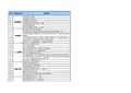 【Excel表格版】项目计划评审要点