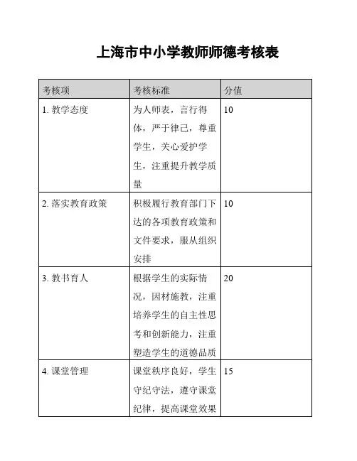 上海市中小学教师师德考核表