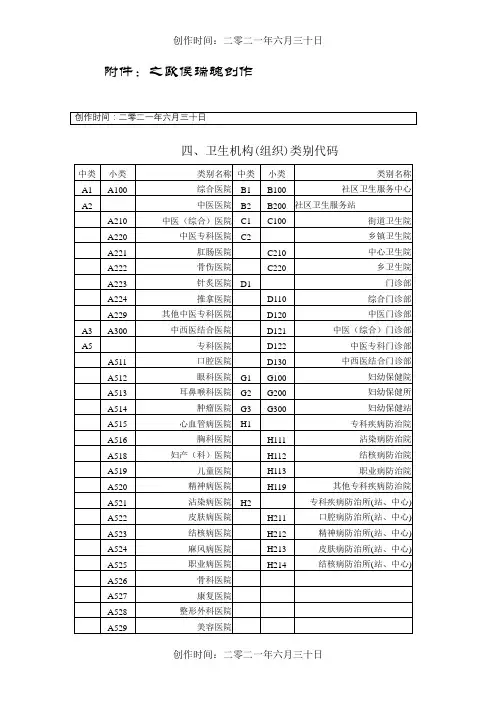 卫生机构(组织)类别代码