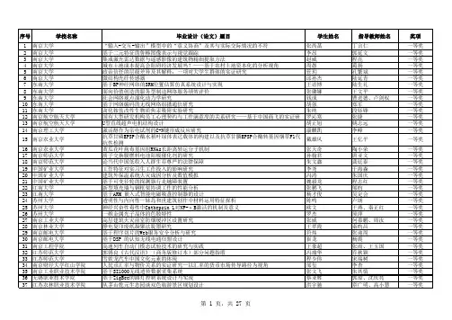 2011年江苏省普通高校本专科拟评单篇优秀毕业设计(论文)一、二、三等奖和团队优秀毕业设计(论文)名单
