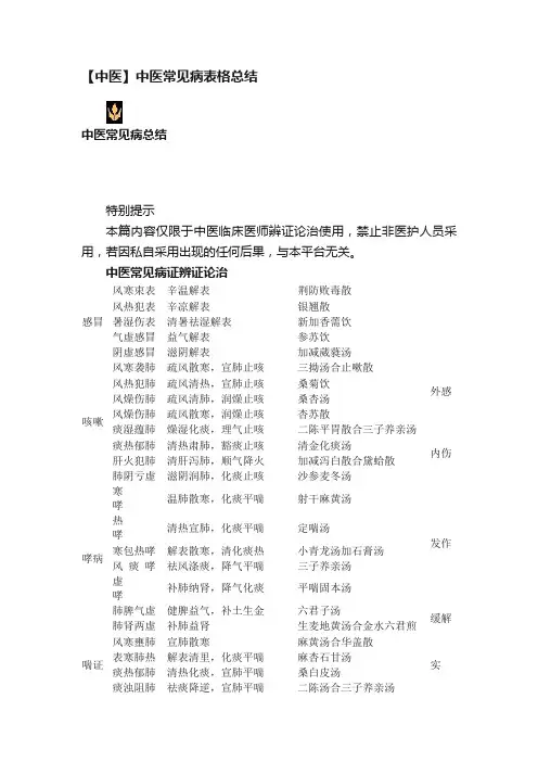 【中医】中医常见病表格总结