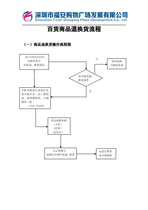 百货商品退、换货操作流程
