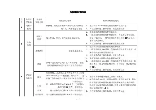 检验批划分