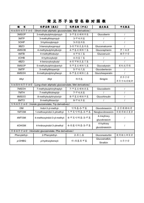 常见芥子油苷名称对照表