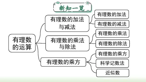 第二章 有理数的运算 小结与复习课件(共16张PPT) 人教版(2024)数学七年级上册