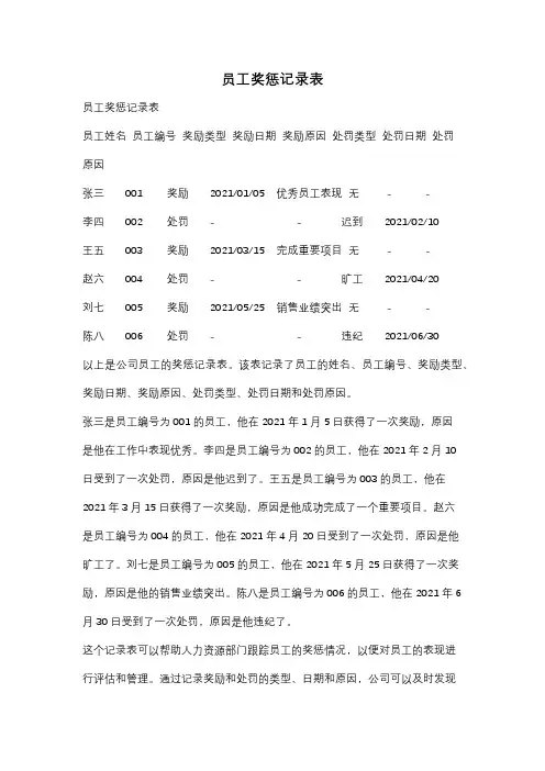 员工奖惩记录表