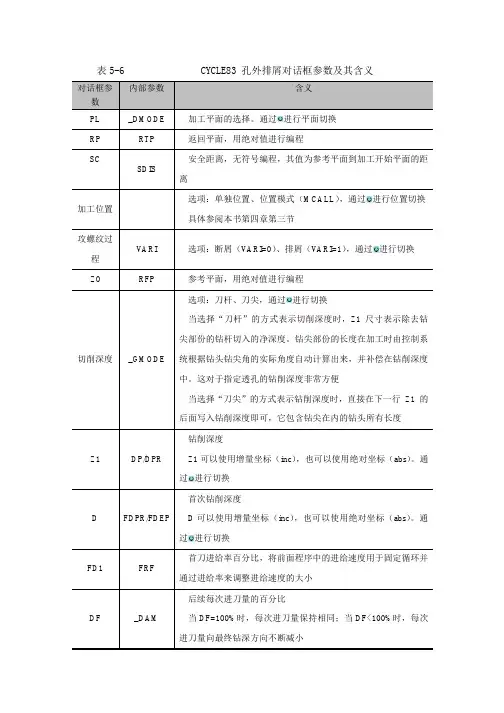 《数控机床编程与操作(第四版 数控铣床 加工中心分册)》-A02-3569 表5-6