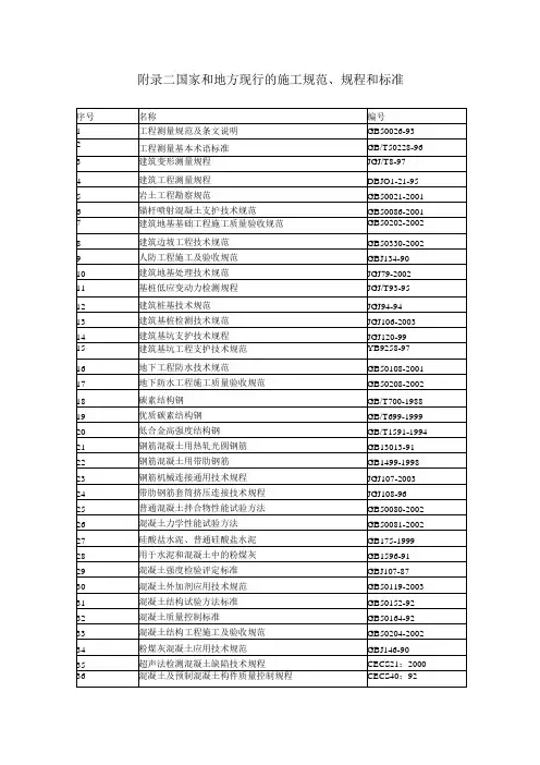 附录二国家和地方现行的施工规范、规程和标准