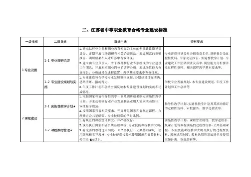 合格专业建设标准