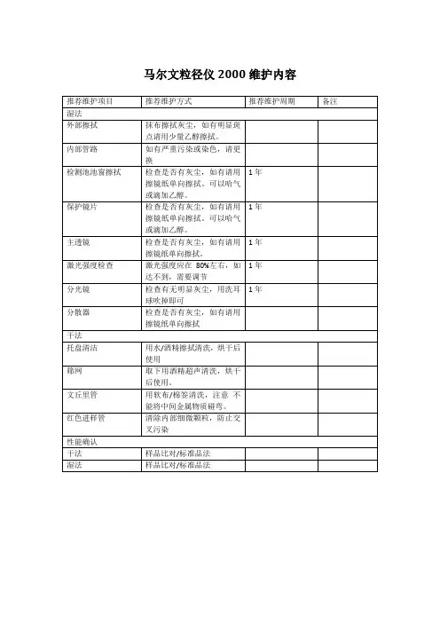 马尔文粒径仪2000维护内容[1]