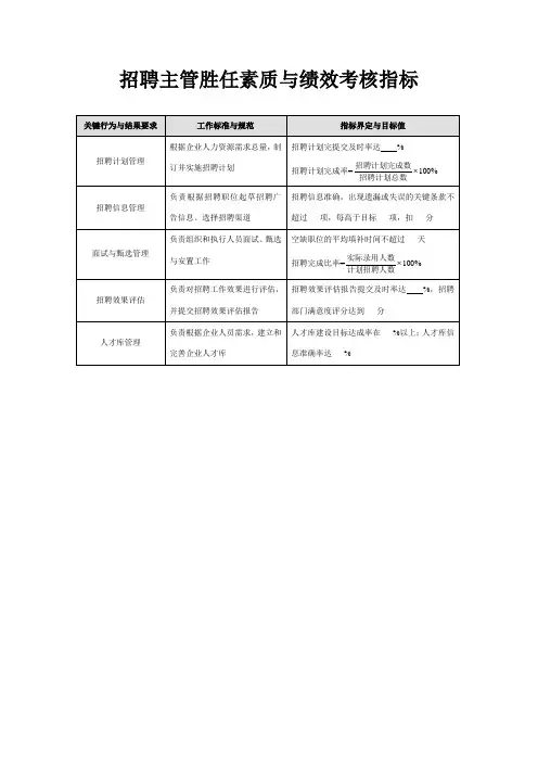 招聘主管胜任素质与绩效考核指标