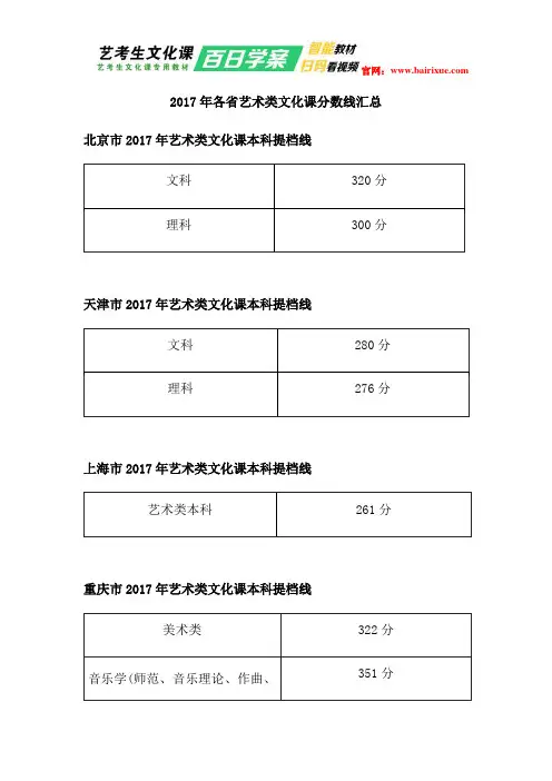2017年各省艺术类文化课分数线汇总