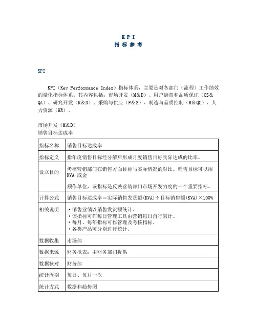 KPI指标参考(仅供参考)