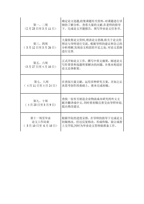 毕业论文进度表(时间周安排【范本模板】
