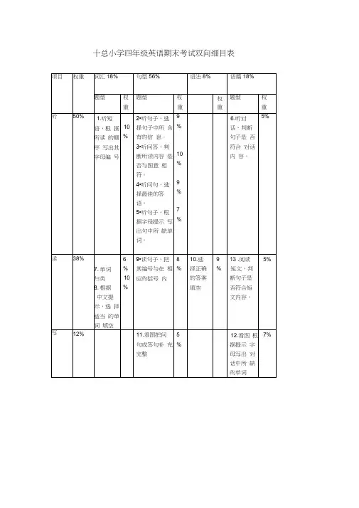 小学英语期末考试双向细目表