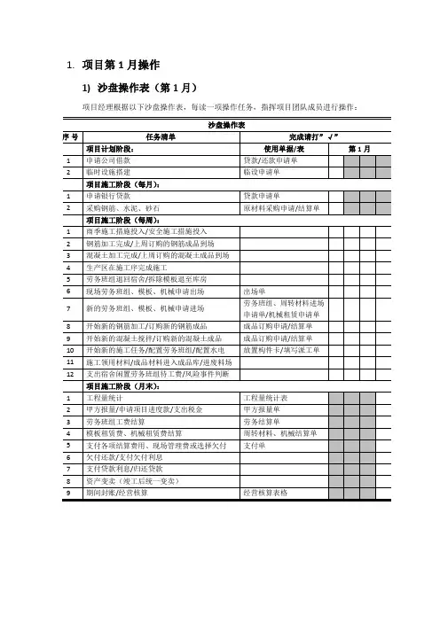 凯旋门项目执行表(3个月)-项目管理沙盘模拟实训