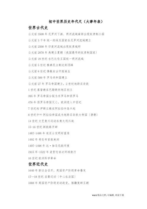  (完整版)初中世界历史年代尺(大事年表)