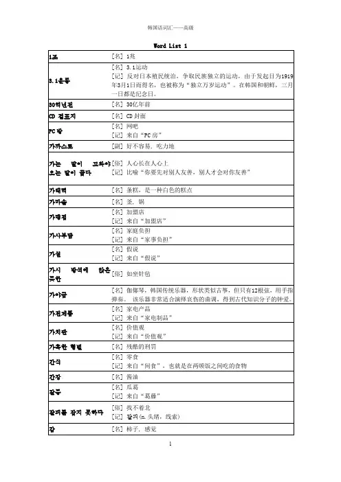 韩语TOPIK高级全部单词