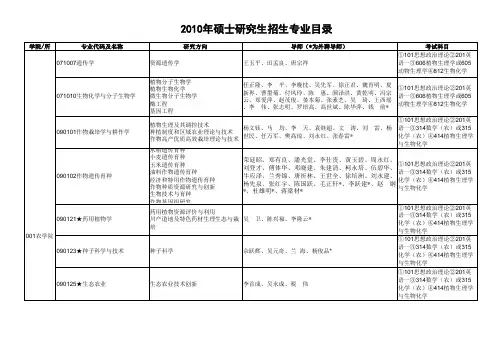 2010年硕士招生专业目录2