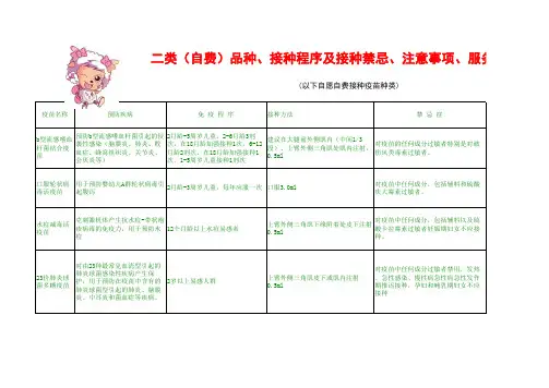 二类疫苗接种公示