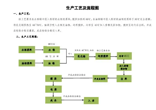 (完整版)化妆品流水线生产工序流程图