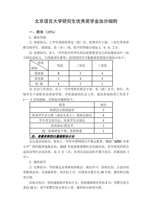 北京语言大学研究生优秀奖学金加分细则