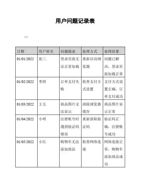 用户问题记录表
