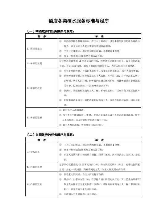 酒店各类酒水服务标准与程序