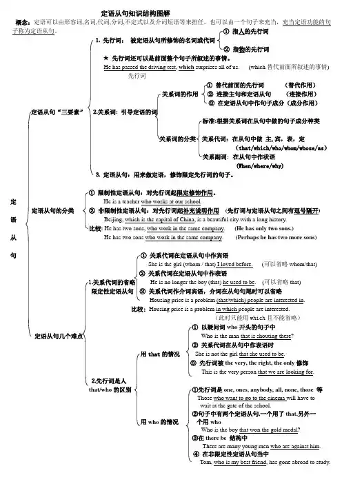 高中英语-定语从句知识结构图解及练习(无答案)