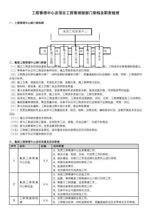 工程部组织架构及职责