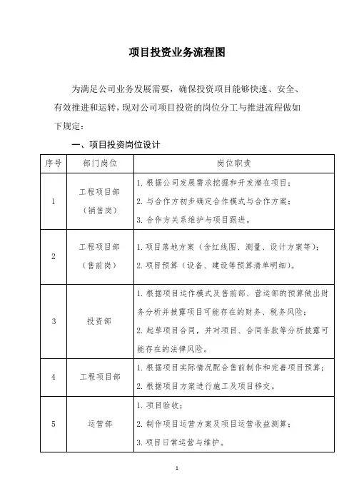 项目投资业务流程图