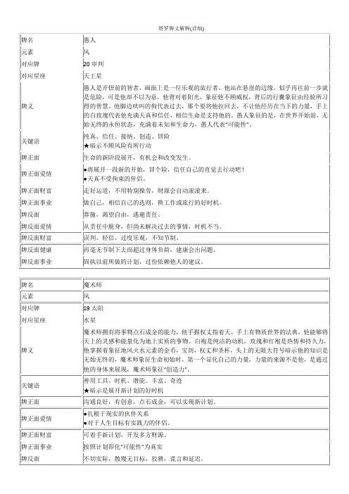 塔罗牌义解释(详细)