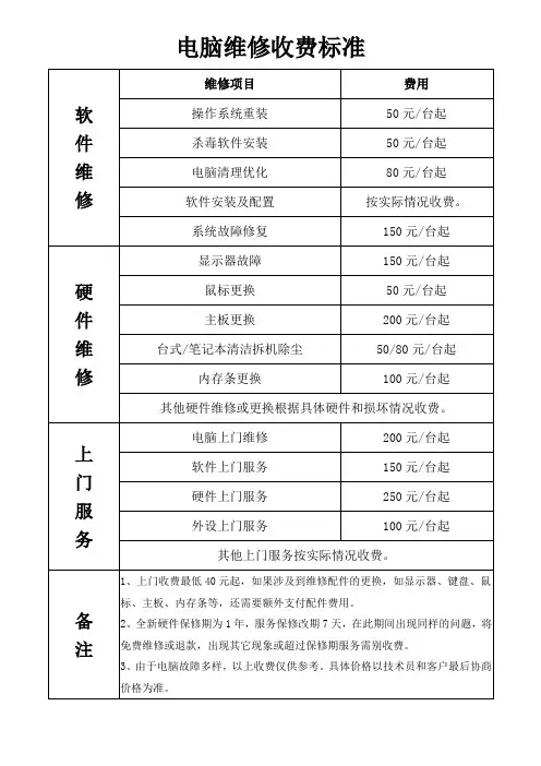 电脑维修收费价格模板