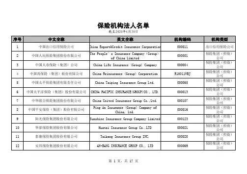 2020年保险机构法人名单