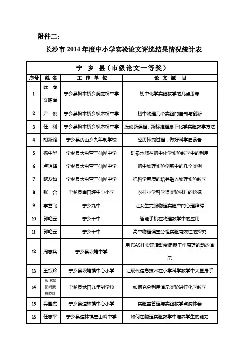 长沙市2014年度实验论文评选结果情况表