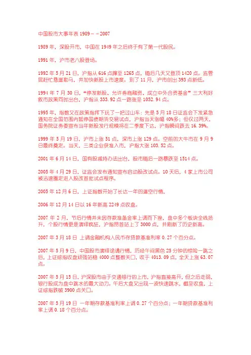 中国股市大事年表1989--2007