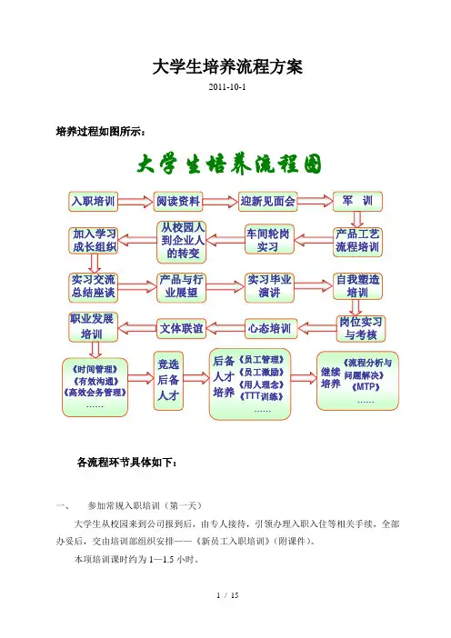 大学生培养方案