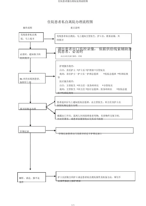 住院患者擅自离院处理流程图