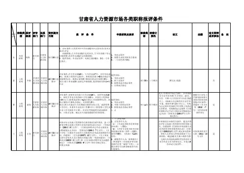 甘肃省职称评审条件