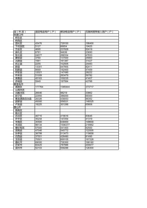 河北省统计年鉴2019社会经济：2018年各县(市.区)国民经济主要指标统计(十七)