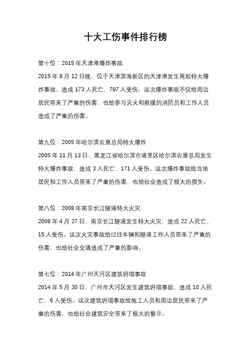 十大工伤事件排行榜
