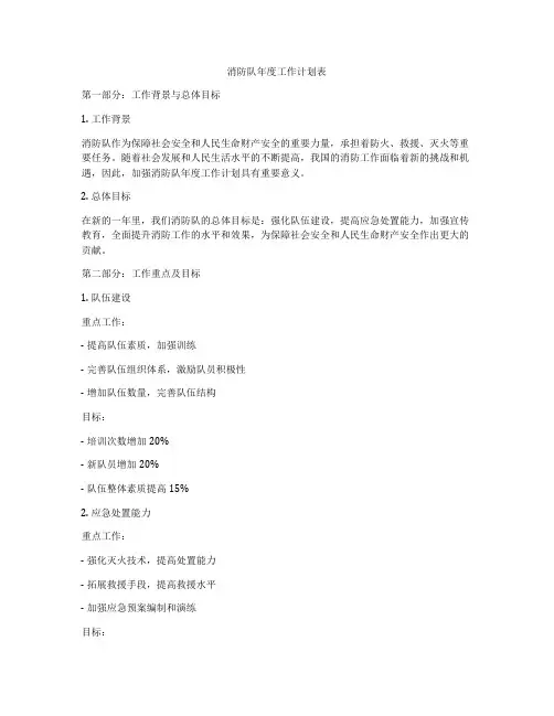 消防队年度工作计划表