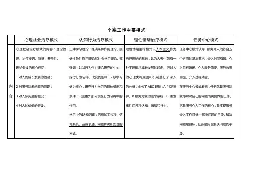 社会工作者个案工作主要模式